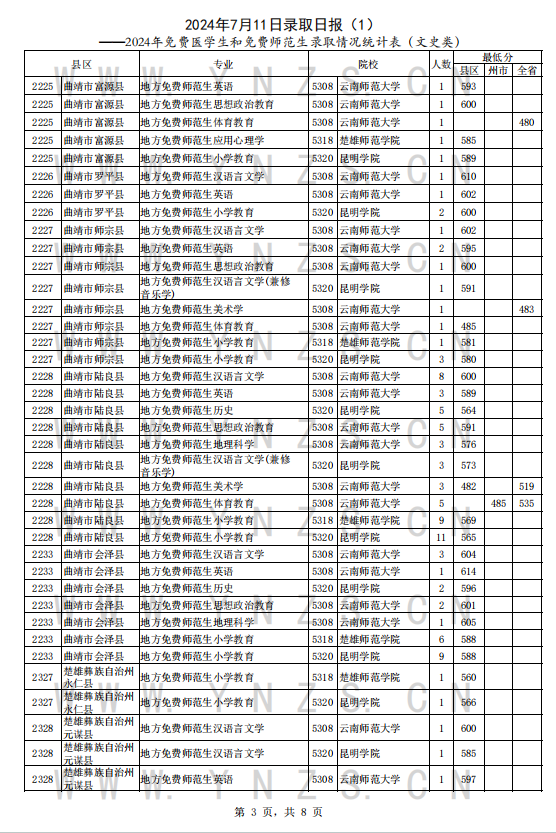 "2024正版资料免费大全"的:中医_轻量版6.74