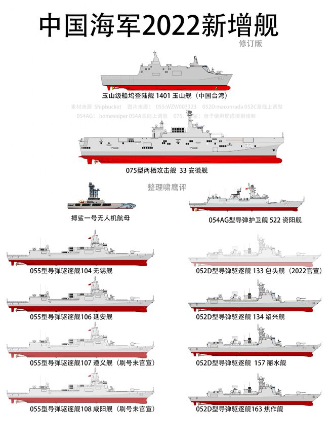 中国最新驱逐舰055，时代巨擘，引领海上新纪元