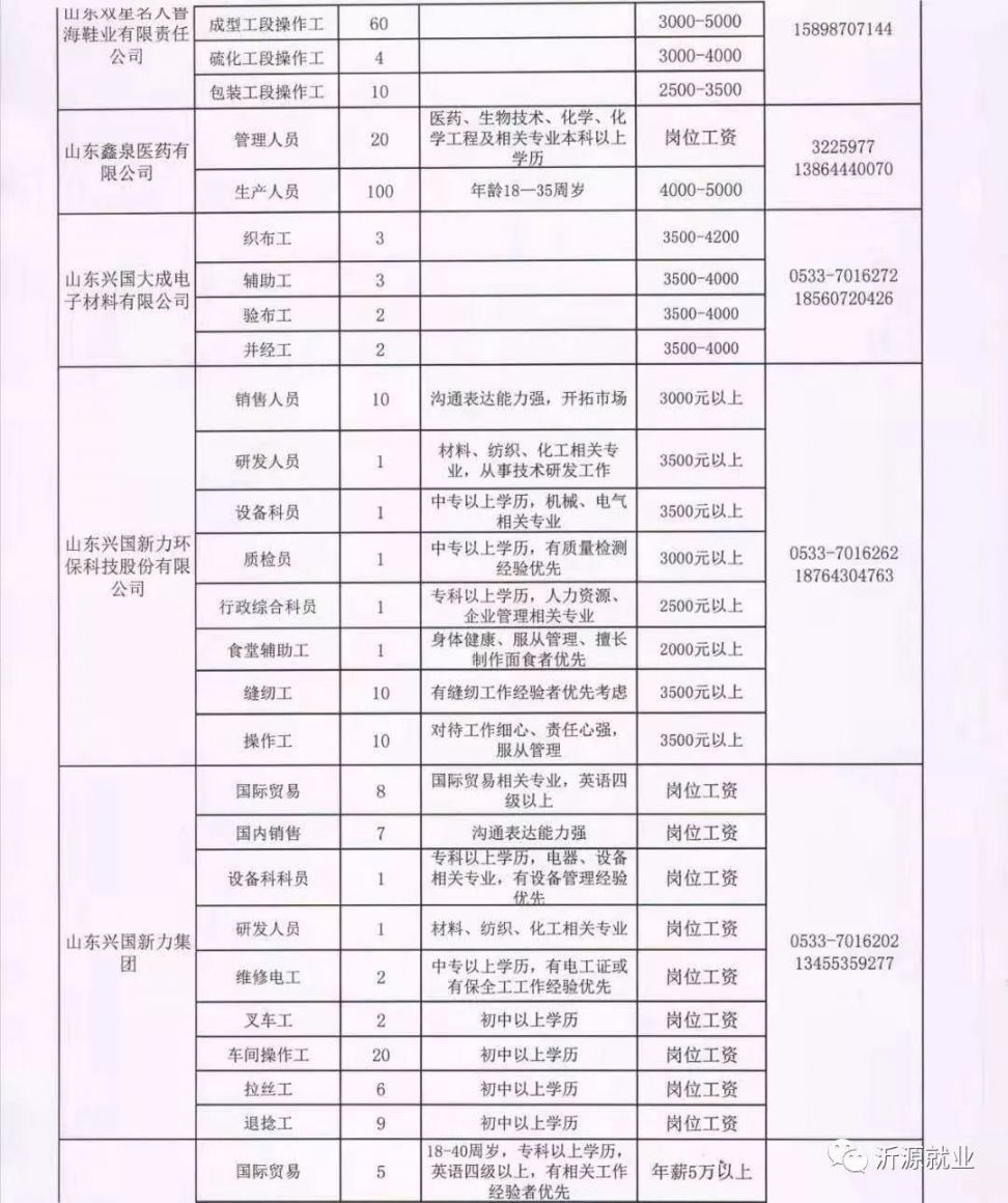 灵宝最新招聘信息，启程自然之旅，探寻内心宁静港湾