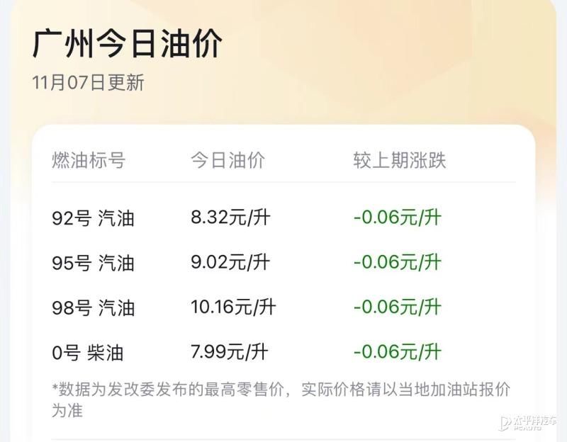 广州油价调整最新动态，时代变迁下的城市响应