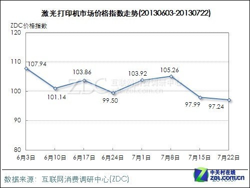 PC价格行情最新走势图，深度分析与观点分享