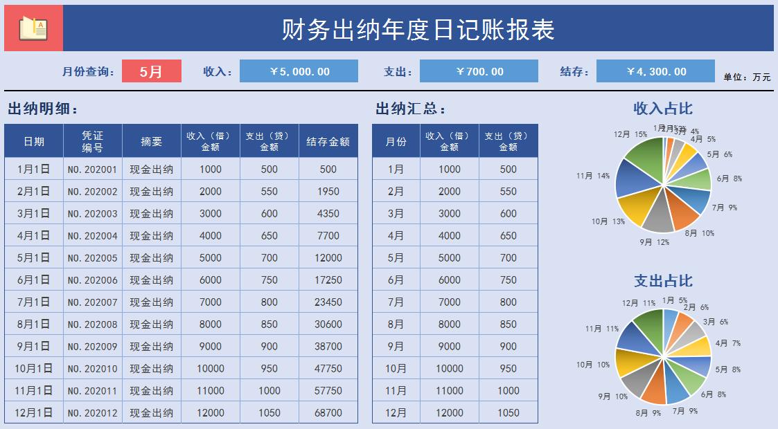 科技智能重塑出纳交接清单，引领未来交接新标准