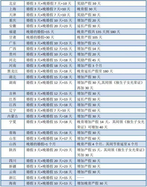 湖北省晚婚假最新政策揭秘，小巷中的独特婚假盛宴与隐藏瑰宝